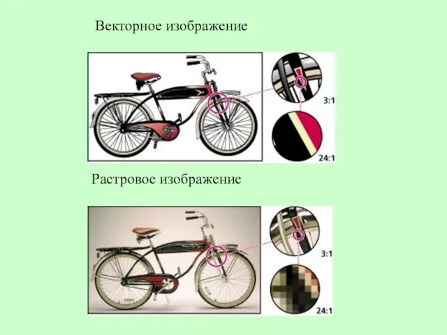 Векторное изображение Растровое изображение