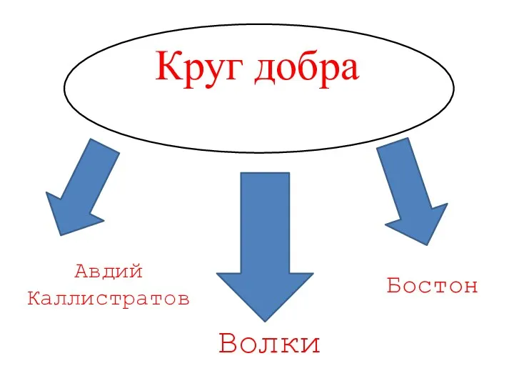 Круг добра Волки Авдий Каллистратов Бостон