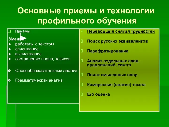 Основные приемы и технологии профильного обучения Приемы Умения: работать с