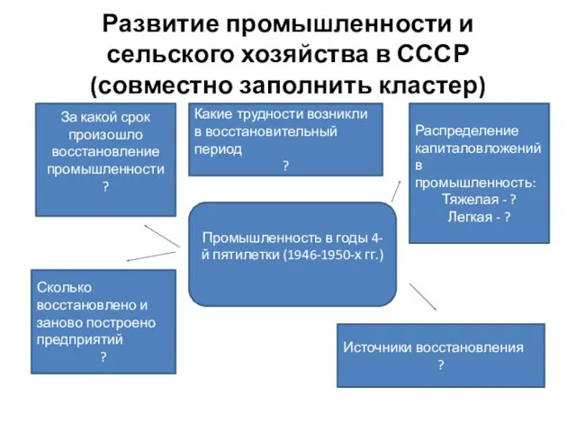 Развитие промышленности и сельского хозяйства в СССР (совместно заполнить кластер)