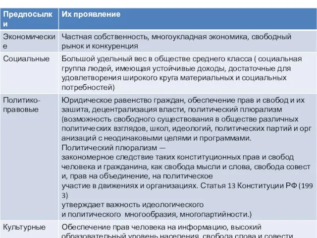 Функции ГО Независимо от государства располагает средствами и санкциями, с