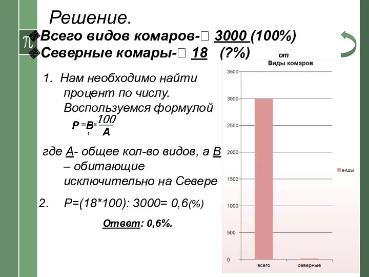 1. Нам необходимо найти процент по числу. Воспользуемся формулой ,