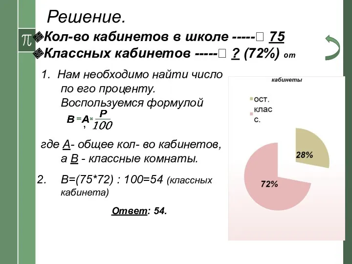 1. Нам необходимо найти число по его проценту. Воспользуемся формулой