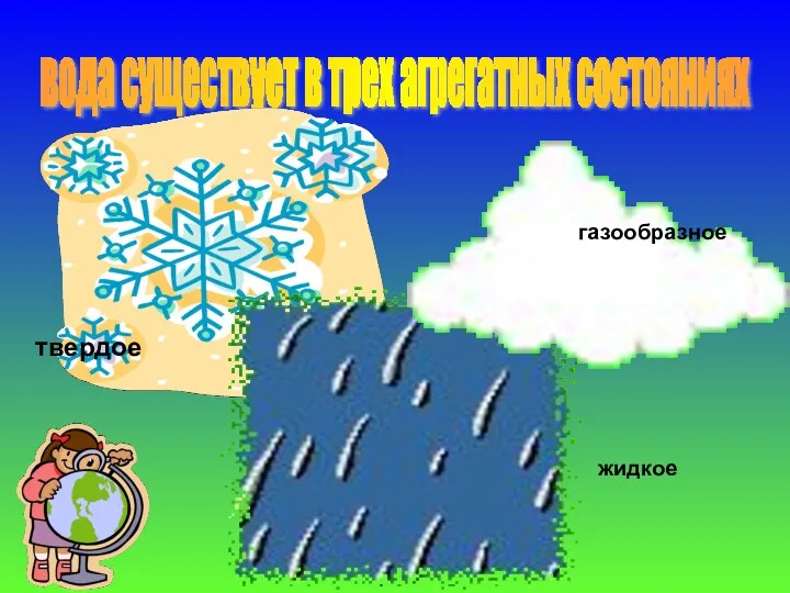 вода существует в трех агрегатных состояниях твердое газообразное жидкое