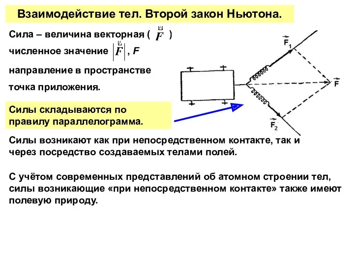 Взаимодействие тел. Второй закон Ньютона. точка приложения. направление в пространстве