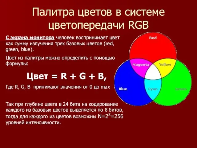 Палитра цветов в системе цветопередачи RGB С экрана монитора человек воспринимает цвет как