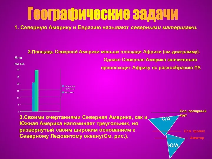 Географические задачи 1. Северную Америку и Евразию называют северными материками.