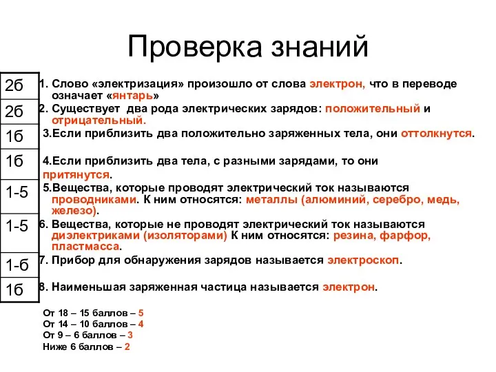 Проверка знаний Слово «электризация» произошло от слова электрон, что в