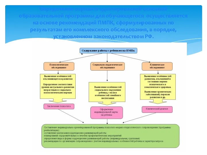 Определение варианта адаптированной основной образовательной программы для обучающегося осуществляется на