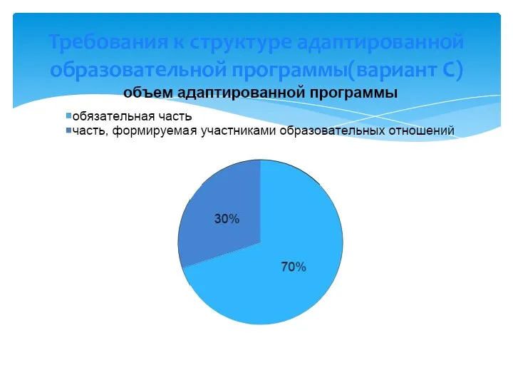 Требования к структуре адаптированной образовательной программы(вариант С)