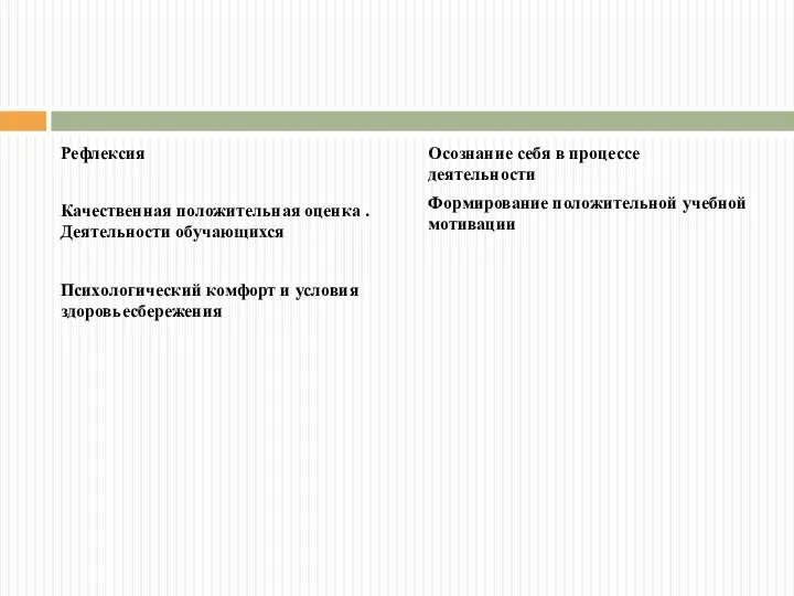 Рефлексия Качественная положительная оценка .Деятельности обучающихся Психологический комфорт и условия здоровьесбережения Осознание себя