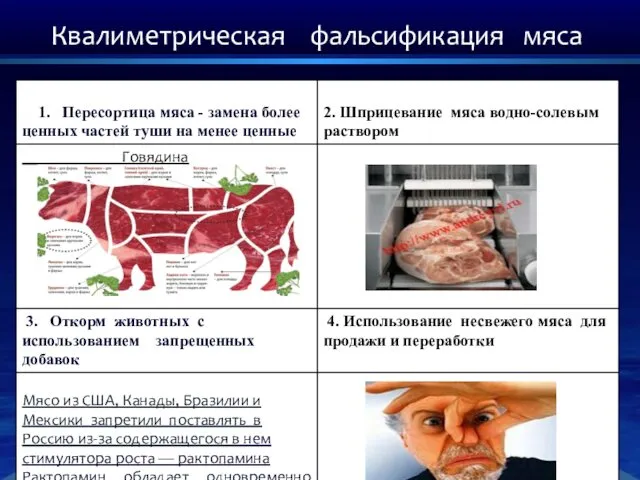 Квалиметрическая фальсификация мяса