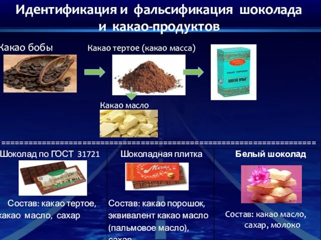 Идентификация и фальсификация шоколада и какао-продуктов
