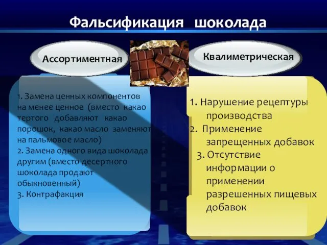 Фальсификация шоколада Ассортиментная 1. Замена ценных компонентов на менее ценное (вместо какао тертого