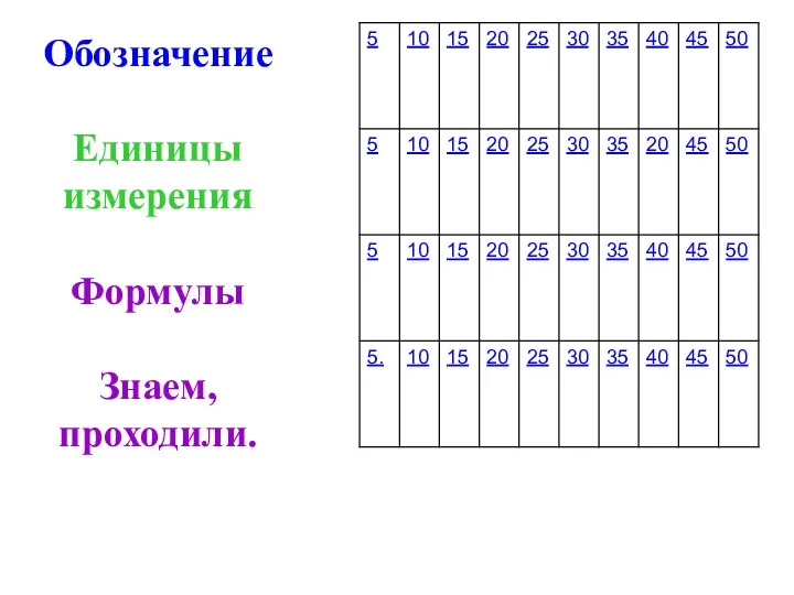 Обозначение Единицы измерения Формулы Знаем, проходили.