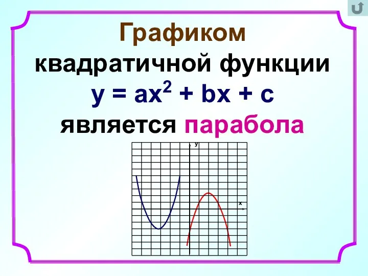 Графиком квадратичной функции y = ax2 + bx + c является парабола у