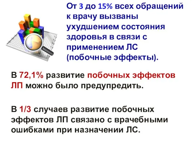 От 3 до 15% всех обращений к врачу вызваны ухудшением