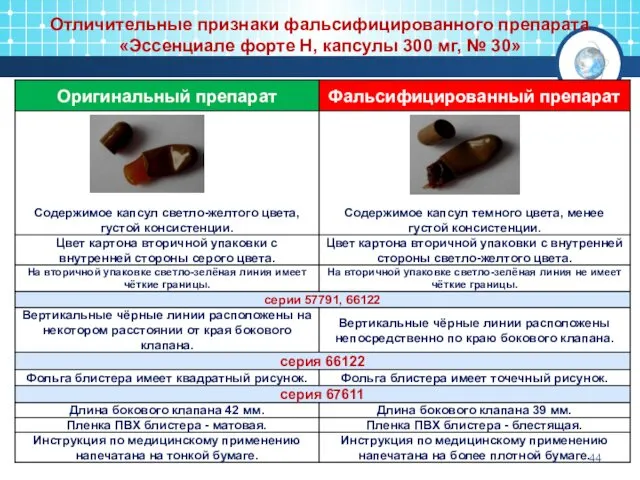 Отличительные признаки фальсифицированного препарата «Эссенциале форте Н, капсулы 300 мг, № 30»