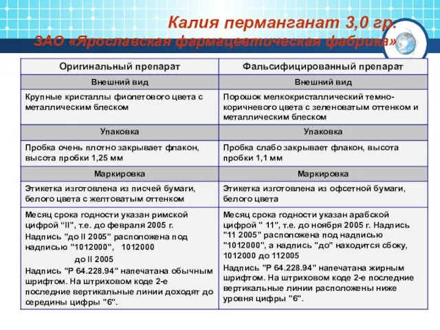 Калия перманганат 3,0 гр. ЗАО «Ярославская фармацевтическая фабрика»