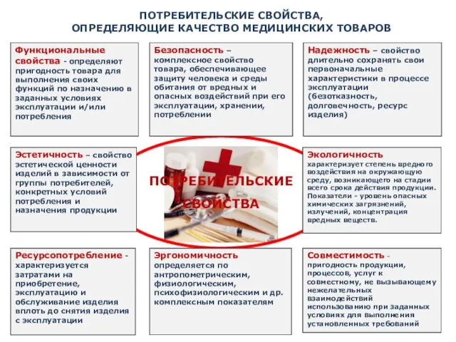 ПОТРЕБИТЕЛЬСКИЕ СВОЙСТВА, ОПРЕДЕЛЯЮЩИЕ КАЧЕСТВО МЕДИЦИНСКИХ ТОВАРОВ