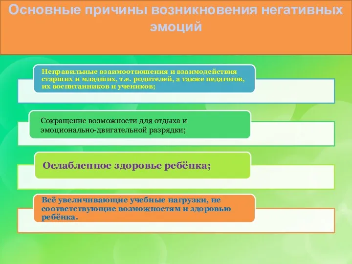 Основные причины возникновения негативных эмоций Сокращение возможности для отдыха и эмоционально-двигательной разрядки;