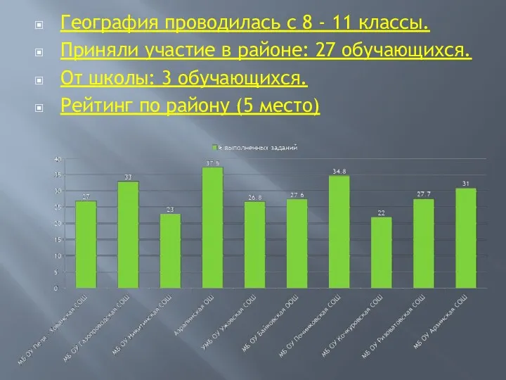 География проводилась с 8 - 11 классы. Приняли участие в