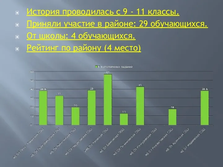 История проводилась с 9 - 11 классы. Приняли участие в