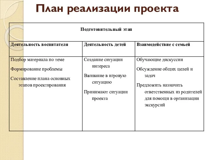 План реализации проекта