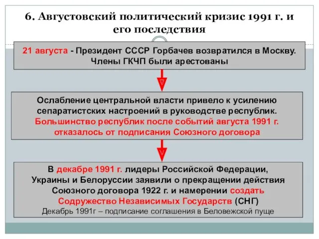 6. Августовский политический кризис 1991 г. и его последствия 21 августа - Президент
