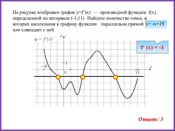 На рисунке изображен график y=f’(x) — производной функции f(x), определенной