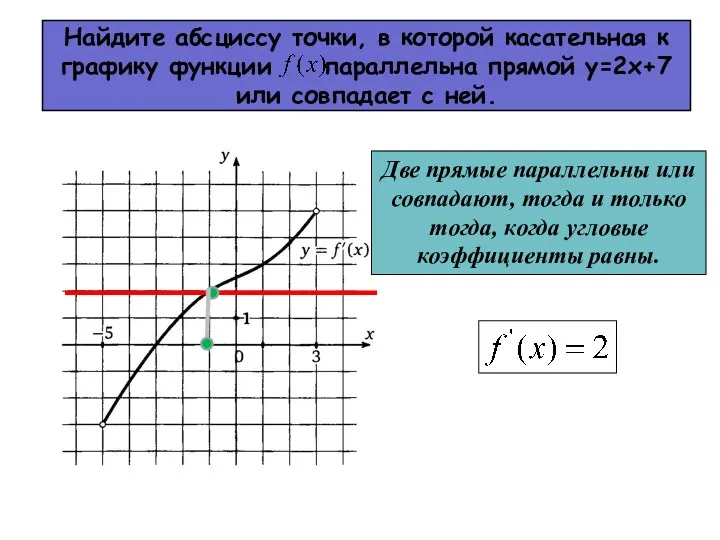 Найдите абсциссу точки, в которой касательная к графику функции параллельна