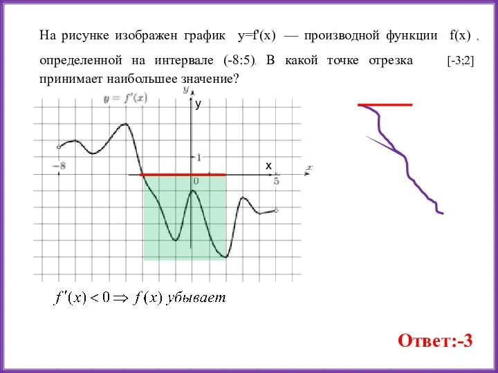 На рисунке изображен график y=f'(x) — производной функции f(x) ,