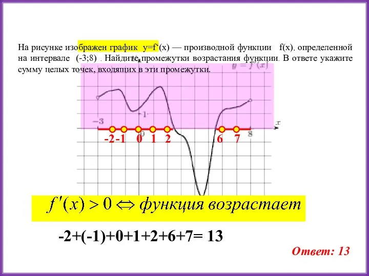 На рисунке изображен график y=f‘(x) — производной функции f(x), определенной