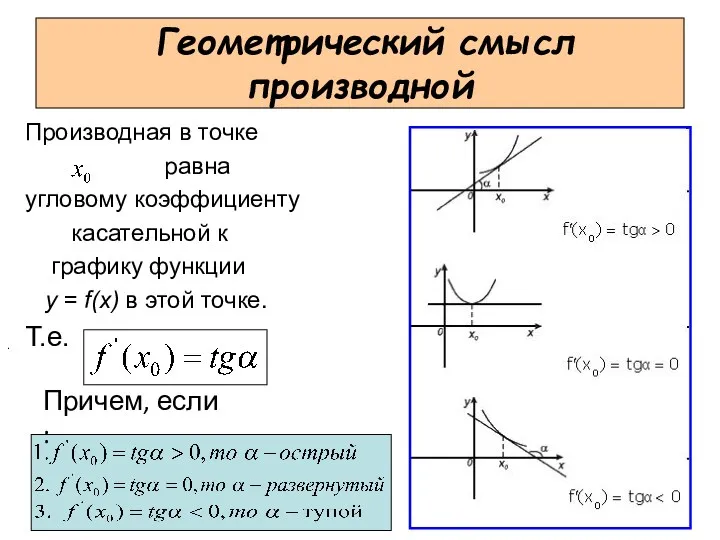 Геометрический смысл производной Производная в точке равна угловому коэффициенту касательной