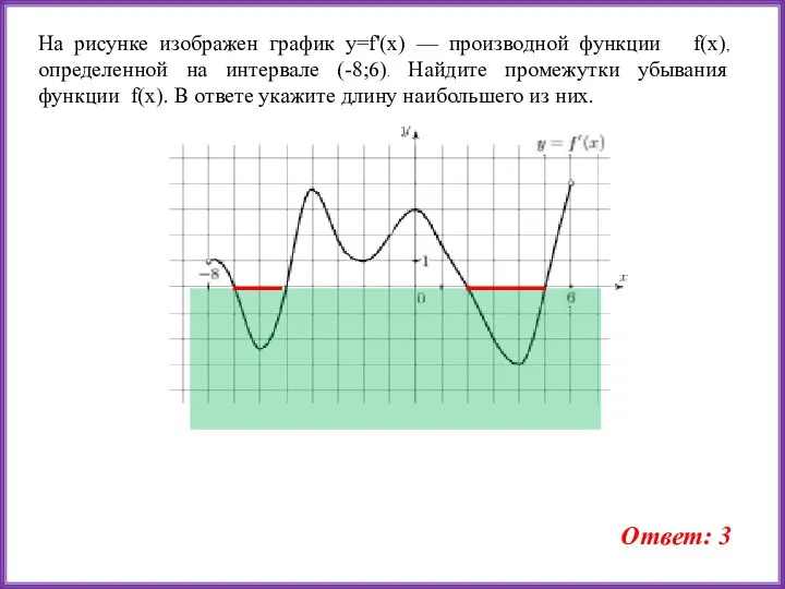 На рисунке изображен график y=f'(x) — производной функции f(x), определенной