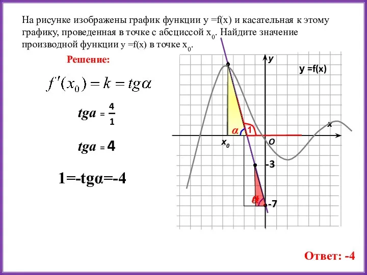 На рисунке изображены график функции у =f(x) и касательная к