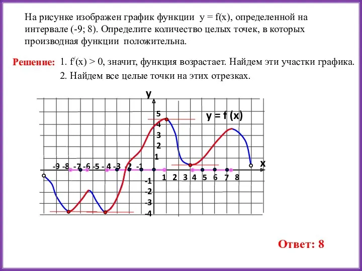 -9 -8 -7 -6 -5 - 4 -3 -2 -1