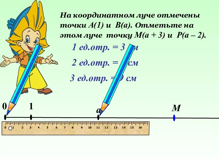 На координатном луче отмечены точки А(1) и В(а). Отметьте на этом луче точку