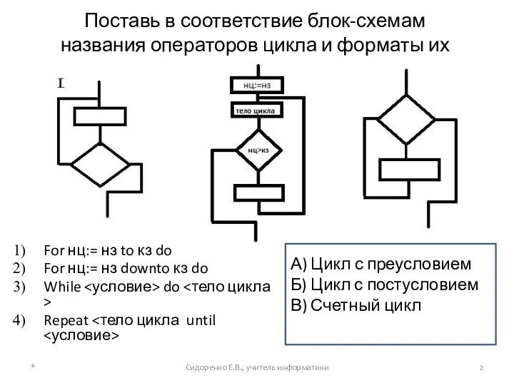 Поставь в соответствие блок-схемам названия операторов цикла и форматы их записи For нц:=