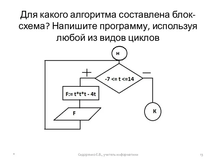 Для какого алгоритма составлена блок-схема? Напишите программу, используя любой из