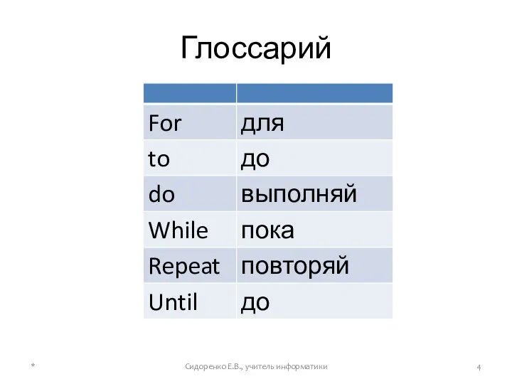 Глоссарий * Сидоренко Е.В., учитель информатики