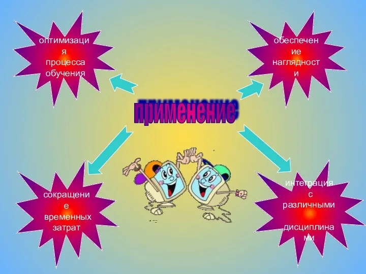 оптимизация процесса обучения обеспечение наглядности сокращение временных затрат интеграция с различными дисциплинами применение