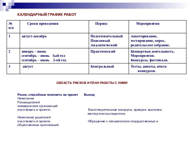 КАЛЕНДАРНЫЙ ГРАФИК РАБОТ ОБЛАСТЬ РИСКОВ И ПЛАН РАБОТЫ С НИМИ