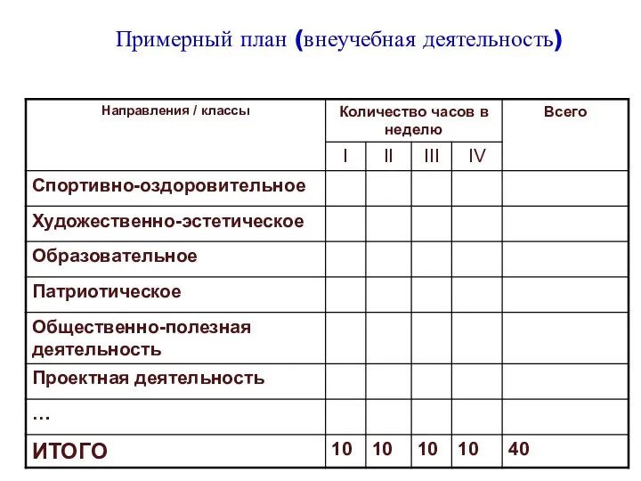 Примерный план (внеучебная деятельность)