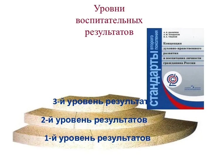 Уровни воспитательных результатов 3-й уровень результатов 2-й уровень результатов 1-й уровень результатов