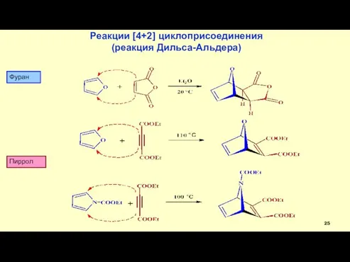 Реакции [4+2] циклоприсоединения (реакция Дильса-Альдера) Фуран Пиррол