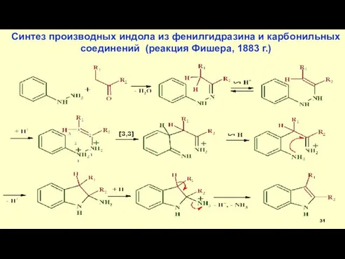 Синтез производных индола из фенилгидразина и карбонильных соединений (реакция Фишера, 1883 г.)