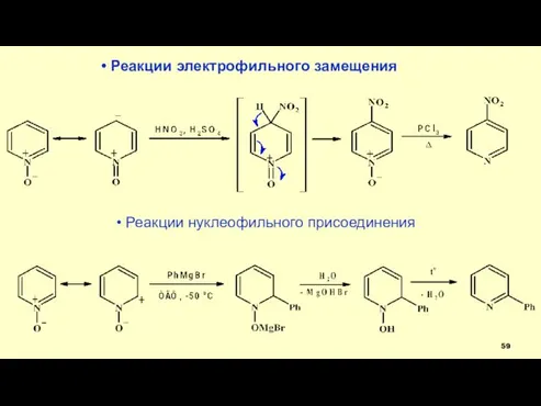 Реакции электрофильного замещения Реакции нуклеофильного присоединения