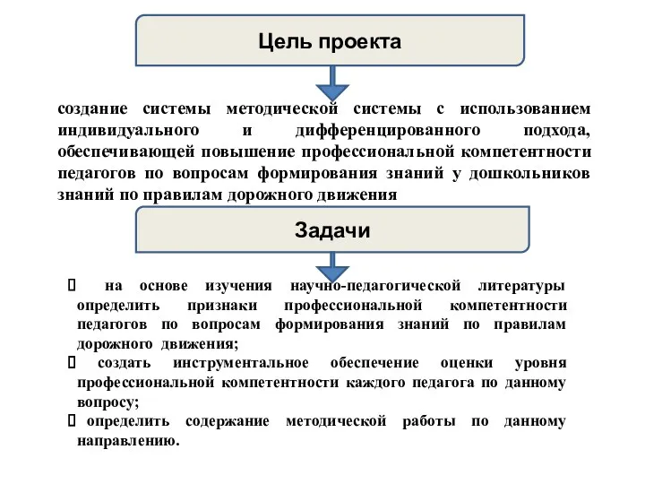 создание системы методической системы с использованием индивидуального и дифференцированного подхода,