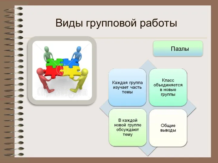 Виды групповой работы Пазлы